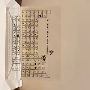 Decorative Periodic Table of Elements